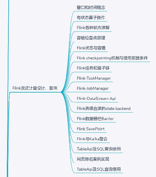 一文拿到MapReduce+kafka+Flink17G视频教程，程序员：爽的一匹