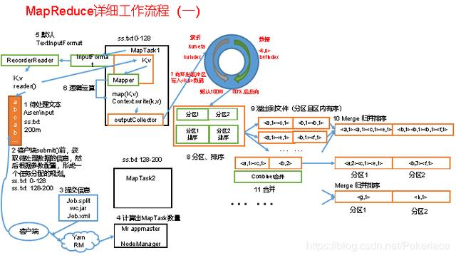 一文拿到MapReduce+kafka+Flink17G视频教程，程序员：爽的一匹