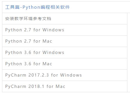 2020Python+人工智能学习路线图，附完整自学路线+视频+工具+面试