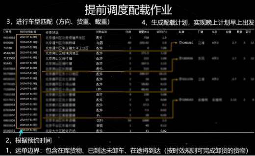 案例干货！如何构建物流行业的数据分析模型？