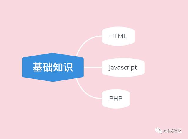 WebAR｜前端开发者开发WebAR资源最全大汇总