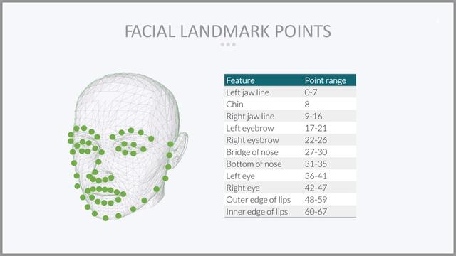 一文看懂人脸识别（4个特点+4个实现步骤+5个难点+算法发展轨迹）