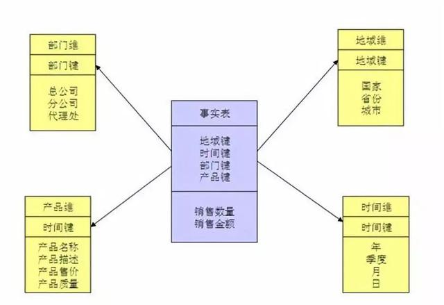 这种思路讲解数据仓库建模，你见过吗？数据人与架构师必看