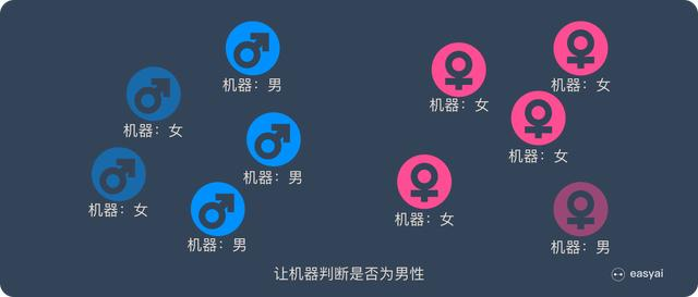 一文看懂分类模型的评估指标:准确率、精准率、召回率、F1等