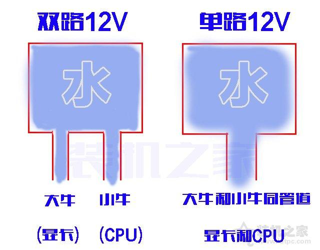 如何选购台式电脑电源？小白装机通俗易懂的电脑电源选购知识指南