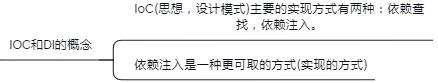 赶紧！Java大牛熬夜一周肝出的《Spring AOP/IOC源码笔记》java一入Java深似海-