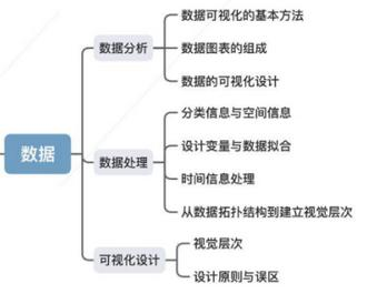 工作3年的985硕士，精通数据和代码，但在报表上我却无能为力