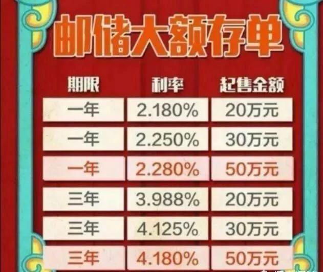 存錢吃利息存郵政儲蓄好還是農業銀行好