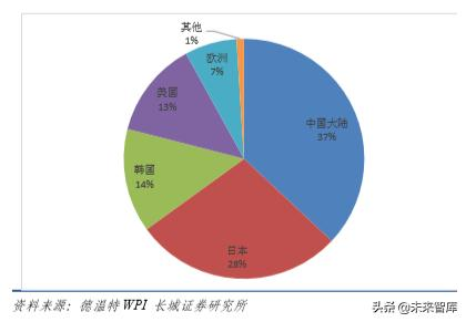 新能源汽车行业研究及2020年策略报告：拐点之年