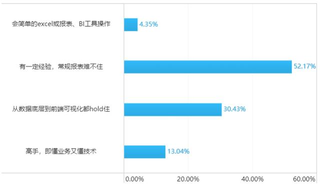 2019年企业数据生产力调研报告，90%的人都没看过