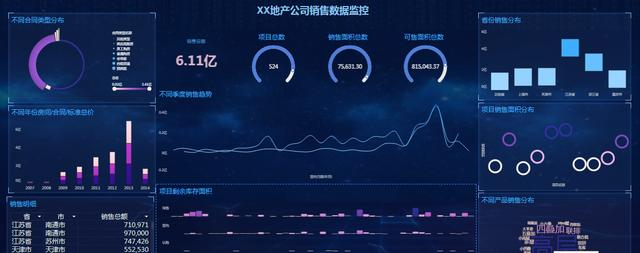 告别Excel！别人家高大上的财务数据分析，这才是老板的最爱