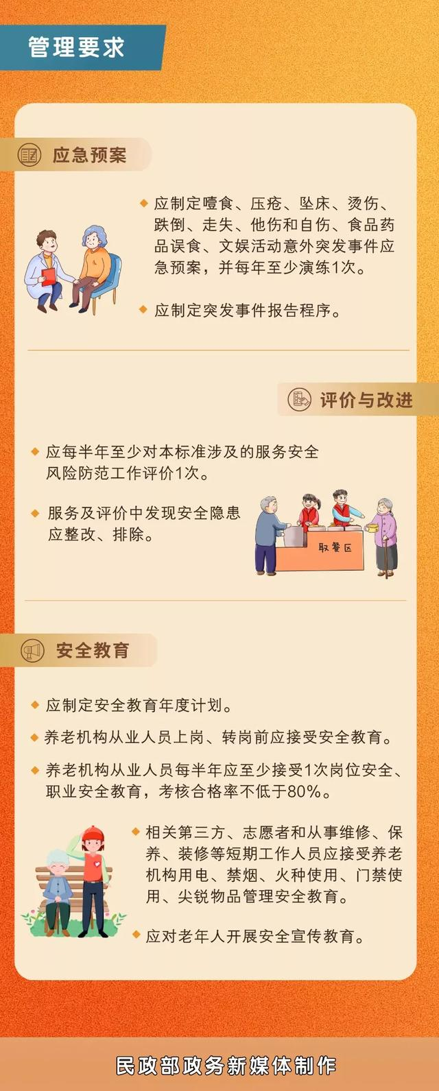 图解！《养老机构服务安全基本规范》—养老第一项强制性国家标准