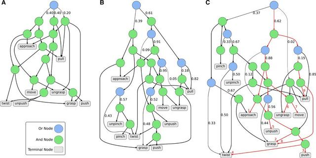 双译记：UCLA朱松纯团队验证机器人任务中可解释性，登Science子刊