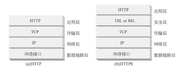 吊打面试官：面试官问到三次握手，我甩出这张脑图，他服了！