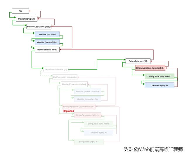 深入浅出 Babel 上篇：架构和原理 + 实战