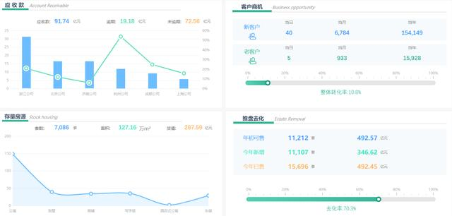 凭借这个可视化报表，我月入3W：会数据分析的人，到底多吃香