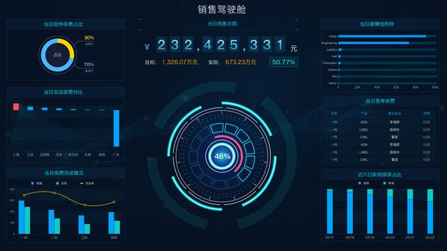 不写代码不用Excel，销售总监的数据分析，10分钟你就可以学会