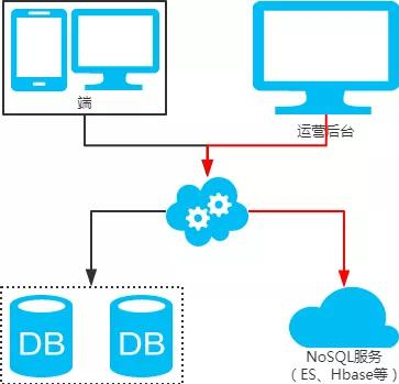 这应该是全网最全的分库分表方案了