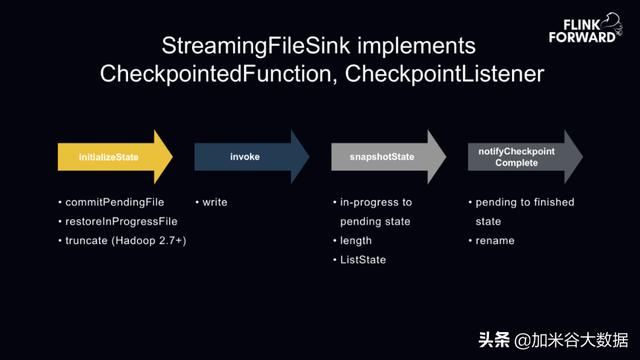 FLINK + ClickHouseビルドリアルタイムデータ分析プラットフォームをベースと楽しいの見出し