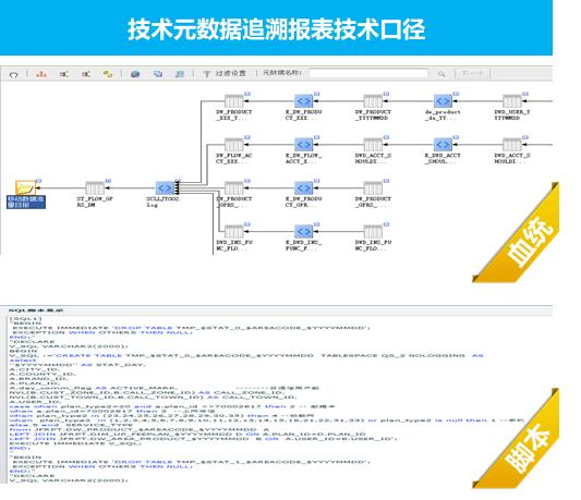 五年开发经验，做过1000+报表，我如何做出领导满意的报表管理