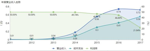 2020年领导最满意的可视化工具！分分钟做好数据报表，吊打python