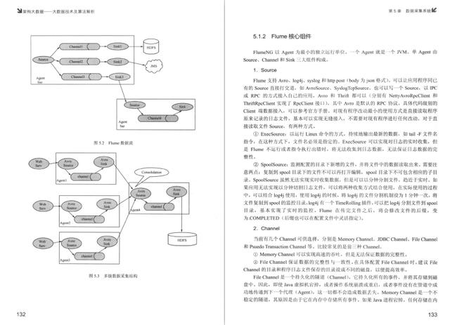 从入门到入狱！大数据技术及算法解析Toidu的博客-第一章大数据技术概述第二章大数据基础支撑-数据中心及云计算