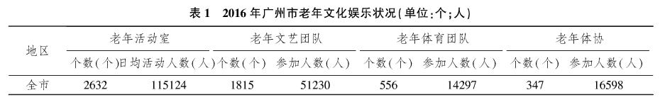 调研1181位老年人 深刻解读广州老年教育市场
