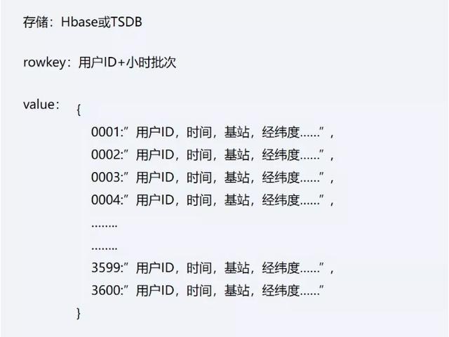 如何从0开始，搭建企业的实时数据中台？