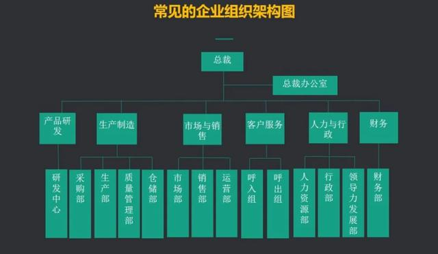 这份中台与数据报表的干货我写了10小时，真不想告诉你