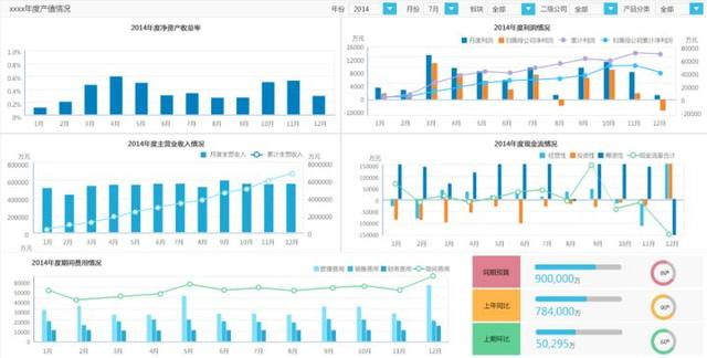 企业财务分析一头雾水？有了这个财务报表工具，问题一键解决