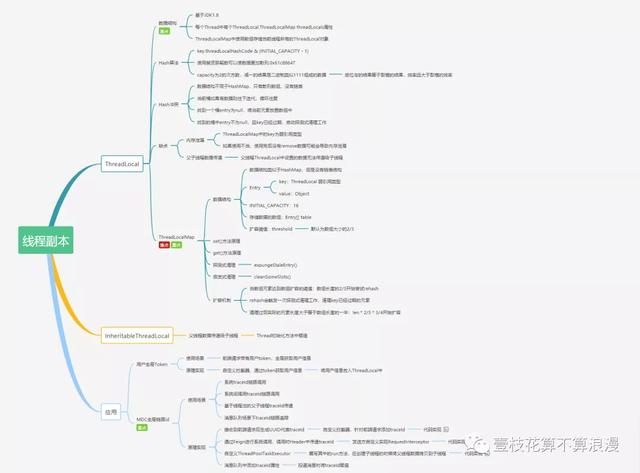 面试官：小伙子，听说你看过 ThreadLocal 源码？(万字图文深度解析)javavincent-