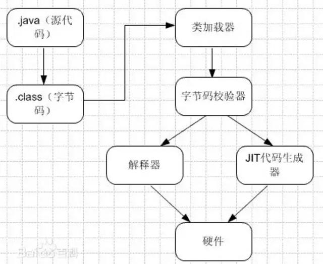 应该是全网最全的JVM知识点总结