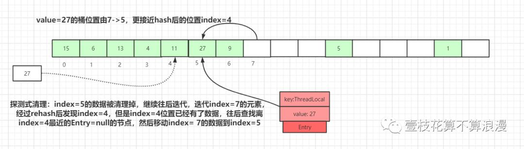 面试官：小伙子，听说你看过 ThreadLocal 源码？(万字图文深度解析)javavincent-