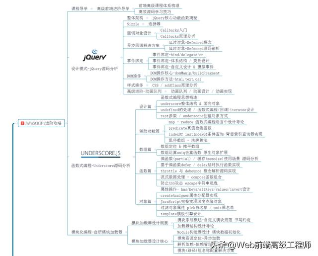 年薪60w的前端阿里P7专家，顶尖的技术人才，只因做到了这几点