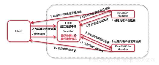 阿里架构师直通车：Netty+NIO+Redis+Kafka共计13.62G，一键入职