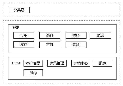 深度长文！阿里总监的内心思考，聊聊企业数据和技术架构的进化史