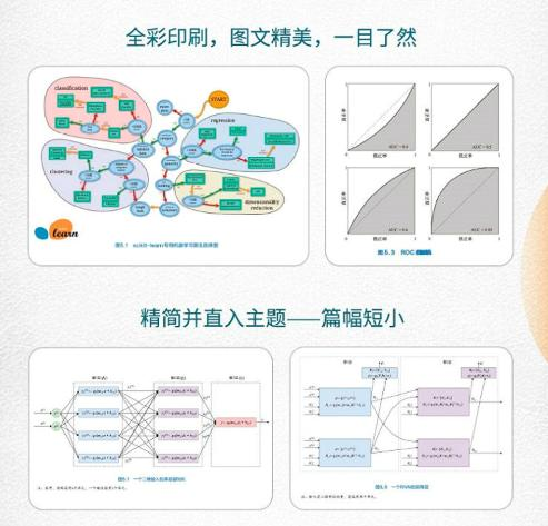 机器学习百页书：机器学习中常用到的一些数学符号