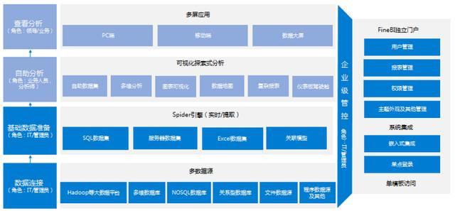 数据分析工具测评！被Excel打过的“耳光”，现在可以还回去了