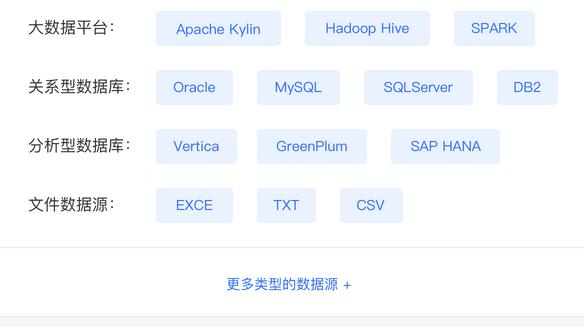 知乎最高赞回答！零代码基础，把报表做出科技感是什么体验？