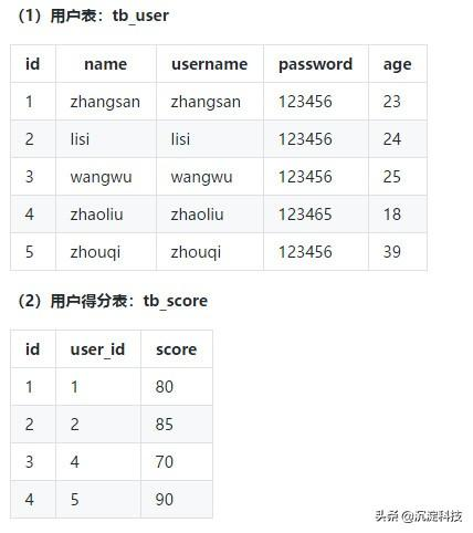 「MySQL笔记」left join-on-and 与 left join-on-where 的区别