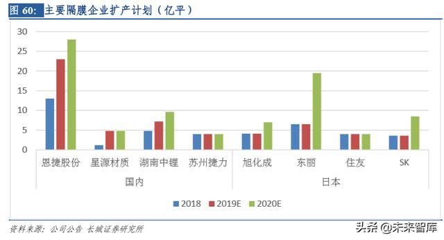 新能源汽车行业研究及2020年策略报告：拐点之年