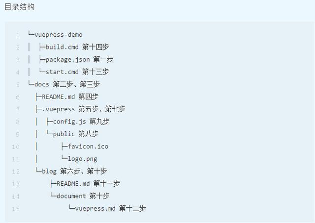 神奇！不需要服务器，搭建免费个人Blog，so easy