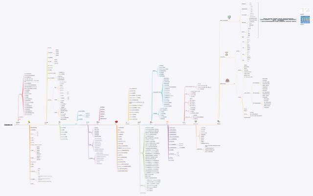 每日一看：高并发、微服务、分布式架构、性能优化、坦克大战项目