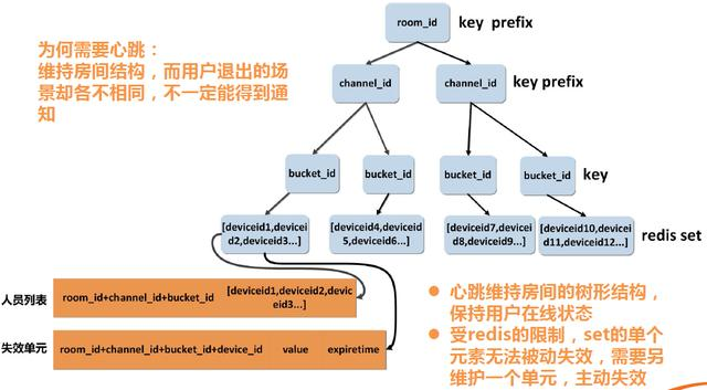 直播平台整体架构