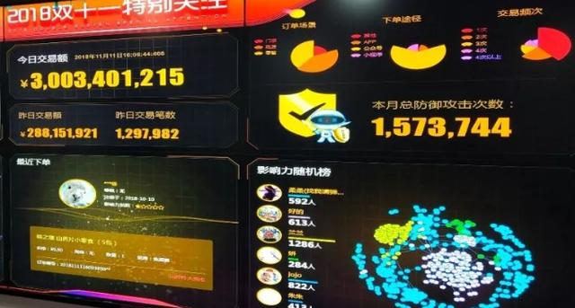 不看可惜！无需代码，小白都会的可视化大屏，领导不重用你都难Leo的博客-商业智能数据可视化分析