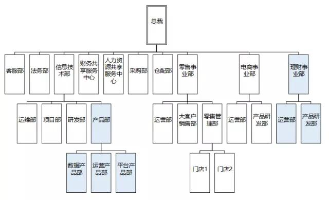 深度长文！阿里总监的内心思考，聊聊企业数据和技术架构的进化史