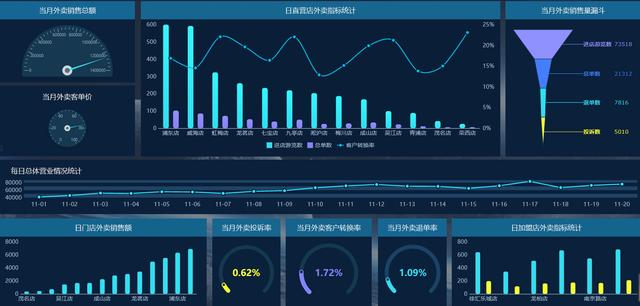 1个报表工具，5大体系，60种可视化图表，靠这些打动领导就够了