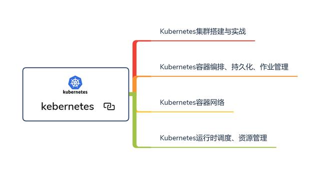 终于找全啦！一二线城市知名互联网公司名单！对着找就对了