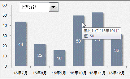 Excel太烦、python太难，我用它就能轻松搞定数据可视化