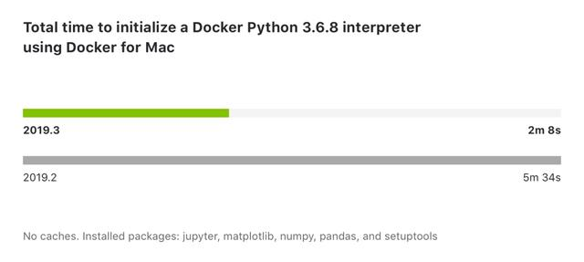 一探究竟，PyCharm 2019.3 增加了哪些花里胡哨的新功能